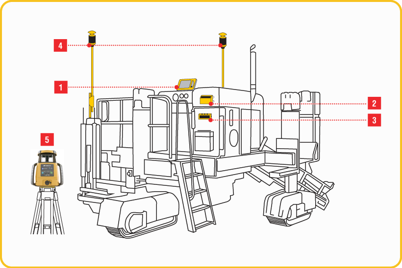 3D mmGPS для профилей