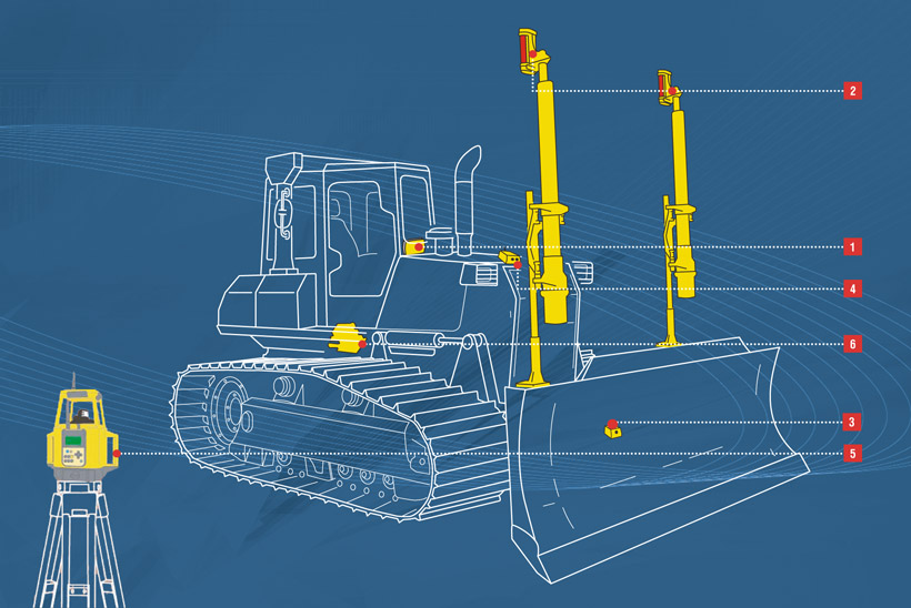 2D System Five для бульдозеров