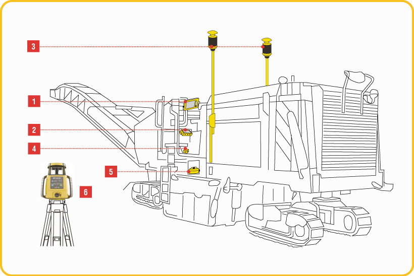 3D mmGPS для дорожной фрезы