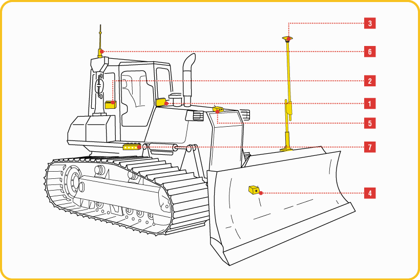 3D ГНСС для бульдозера