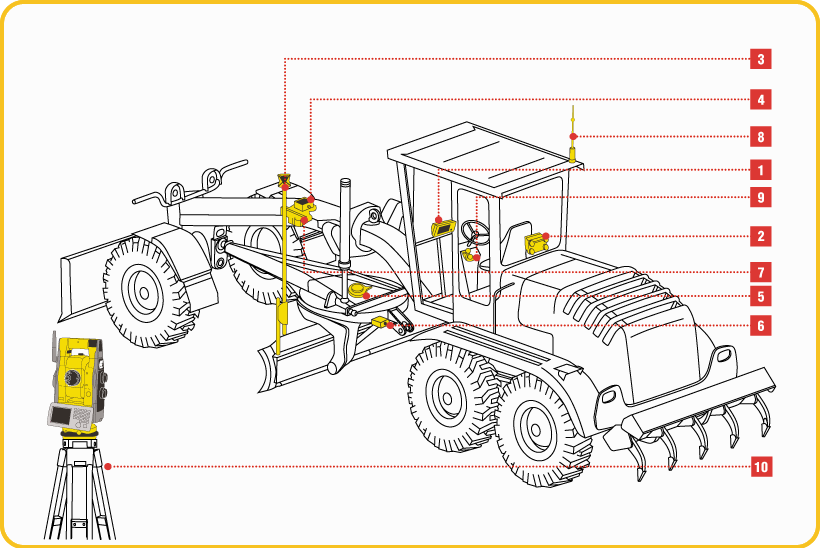 3D LPS для грейдеров