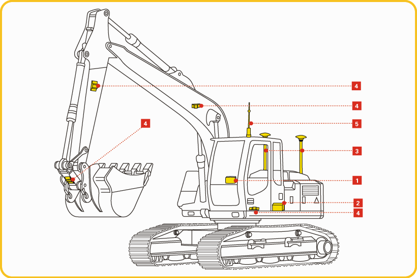3D X53i для экскаваторов
