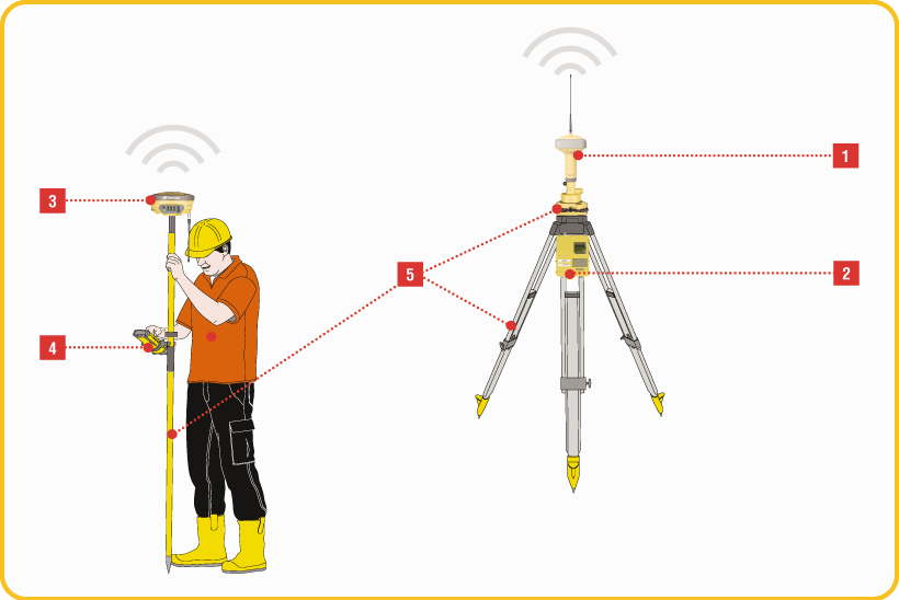 ГНСС комплект