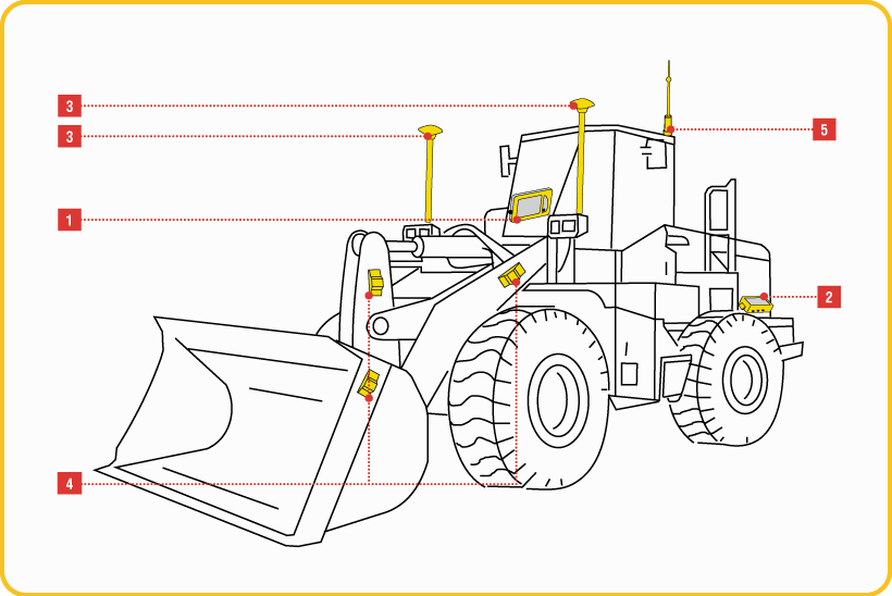 Topcon W53 для погрузчиков