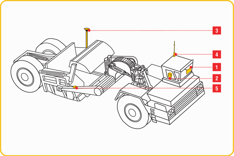 Система контроля i-33