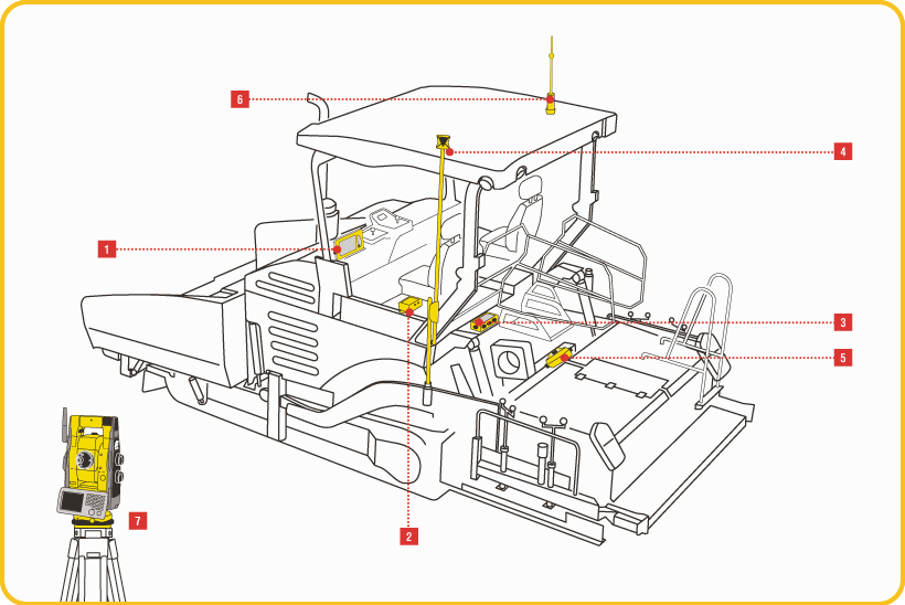 3D LPS для асфальтоукладчика