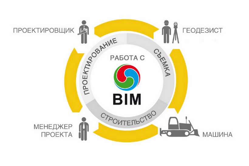 Проектирование Дорог Sierrasoft Roads