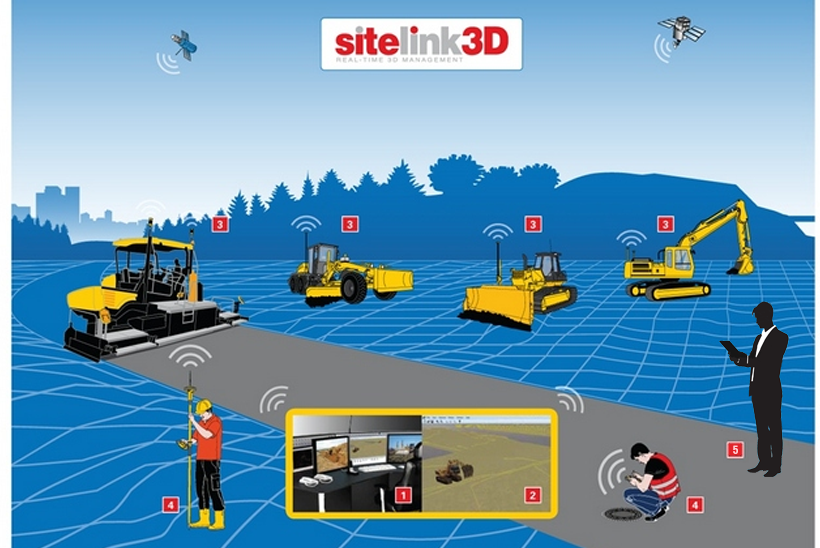 SiteLink 3D