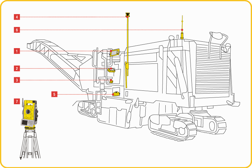 3D LPS для дорожной фрезы