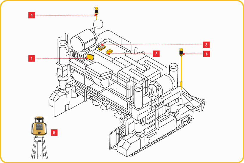 3D mmGPS для бетоноукладчиков монолитных оснований