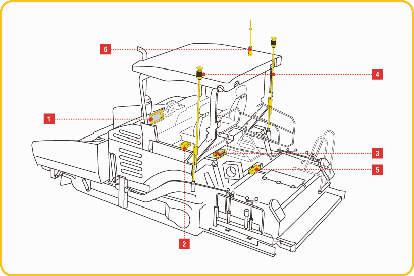 3D mmGPS для асфальтоукладчиков